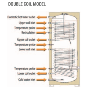 Pastatomas greitaeigis vandens šildytuvas ECOUNIT F 500-1C (WN). Photo 3